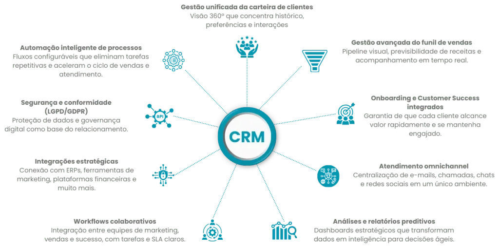 CRM e análise de dados: o motor invisível por trás do crescimento das grandes empresas - Rubeus