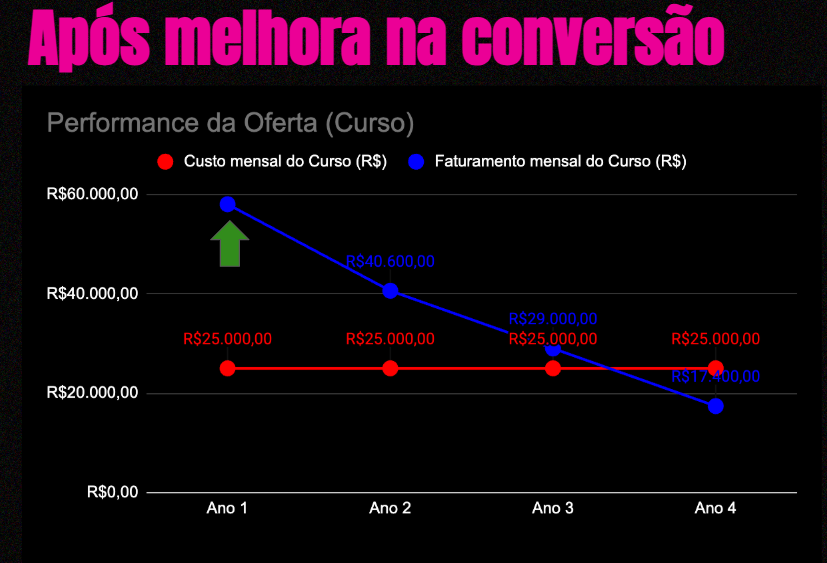 Aquisição e monetização em instituições de ensino - Rubeus