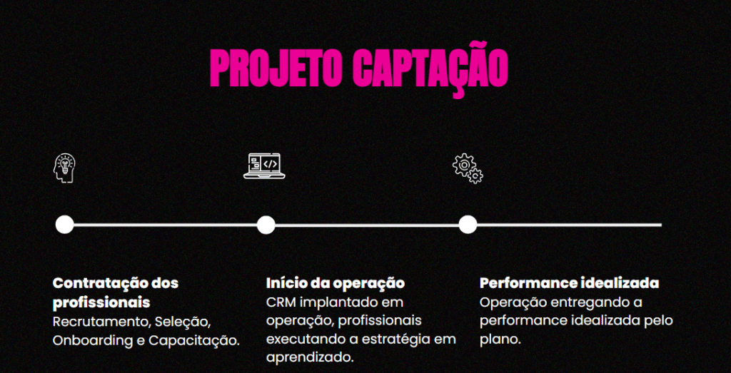 Aquisição e monetização em instituições de ensino - Rubeus