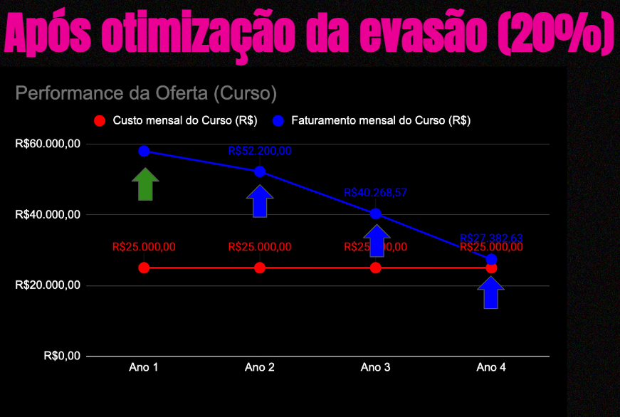 Aquisição e monetização em instituições de ensino - Rubeus