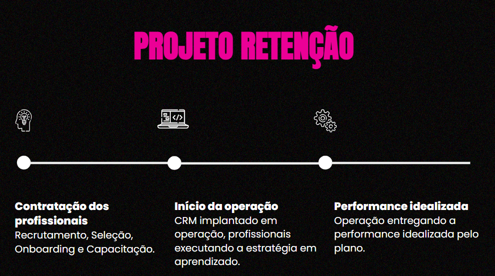 Aquisição e monetização em instituições de ensino - Rubeus