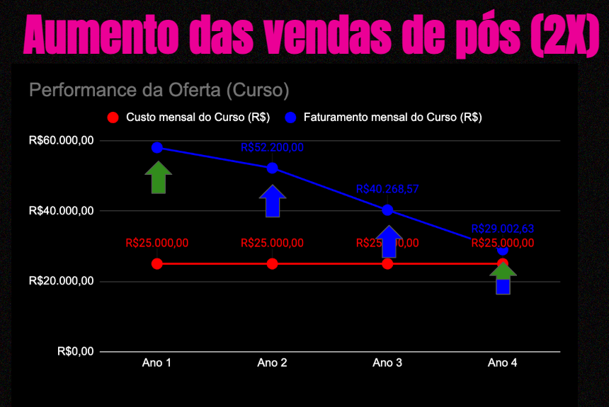 Aquisição e monetização em instituições de ensino - Rubeus