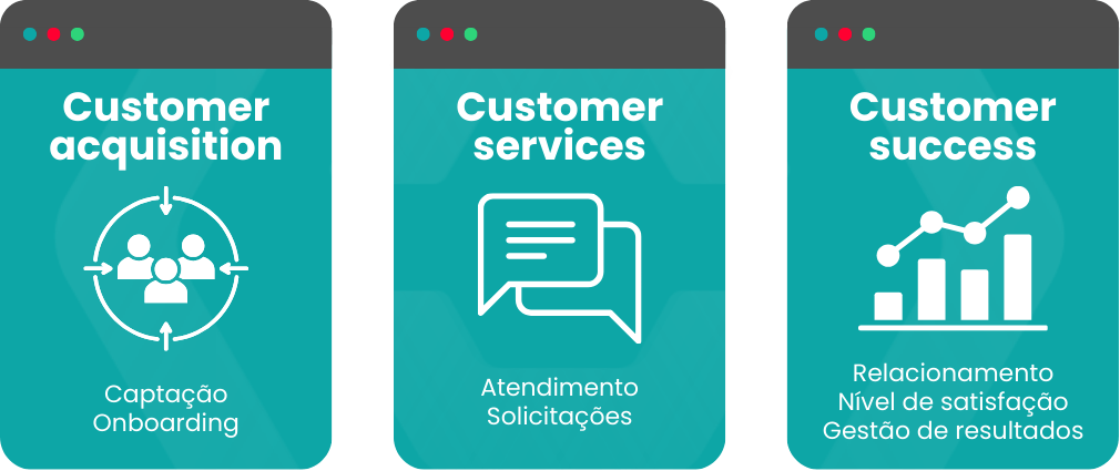 CRM como pilar estratégico de crescimento: da gestão de dados à escala sustentável - Rubeus