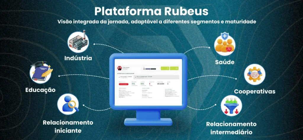 CRM como pilar estratégico de crescimento: da gestão de dados à escala sustentável - Rubeus