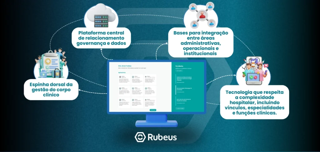 CRM na Saúde: como a gestão do relacionamento com o corpo clínico exige uma plataforma estratégica - Rubeus