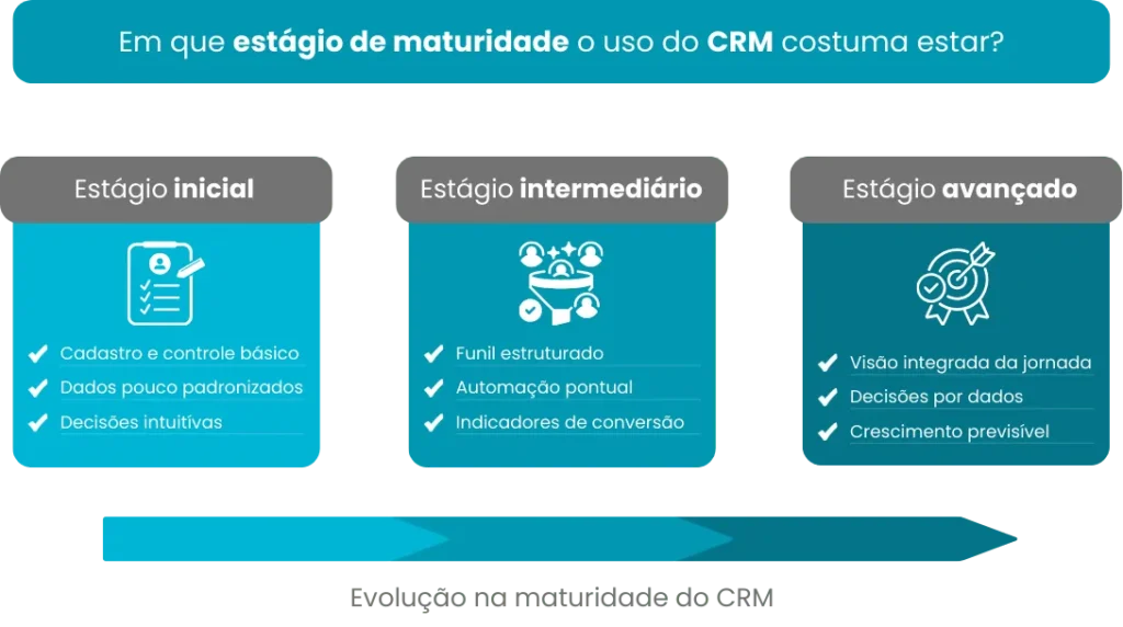 CRM como pilar estratégico de crescimento: da gestão de dados à escala sustentável - Rubeus