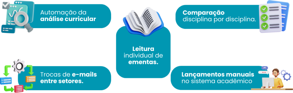 Automação da Análise Curricular com Inteligência Artificial: como transformar transferência em vantagem competitiva