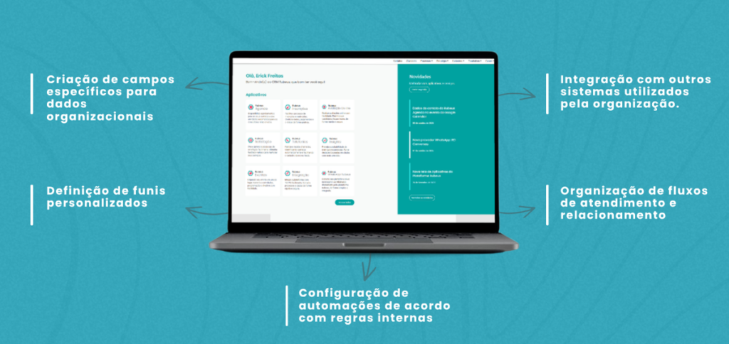 CRM personalizável: adaptação a diferentes modelos de negócio - Rubeus