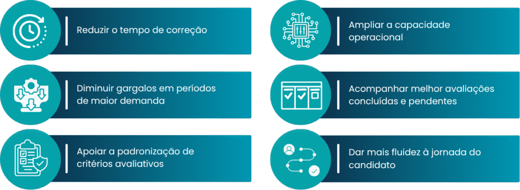 Correção automatizada de avaliações educacionais: como a Correção por IA acelera a jornada do candidato - Rubeus
