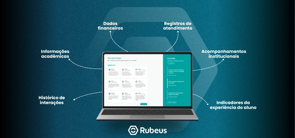 Integração entre setores na educação: como instituições aumentam eficiência e melhoram a experiência do aluno - Rubeus