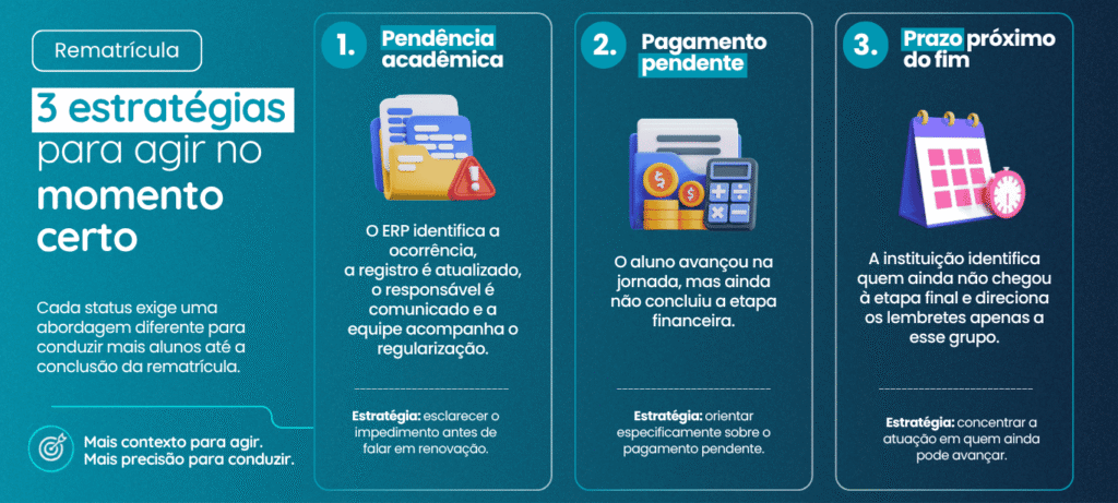 Processo de rematrícula escolar: como identificar gargalos e agir antes que pendências virem evasão - Rubeus
