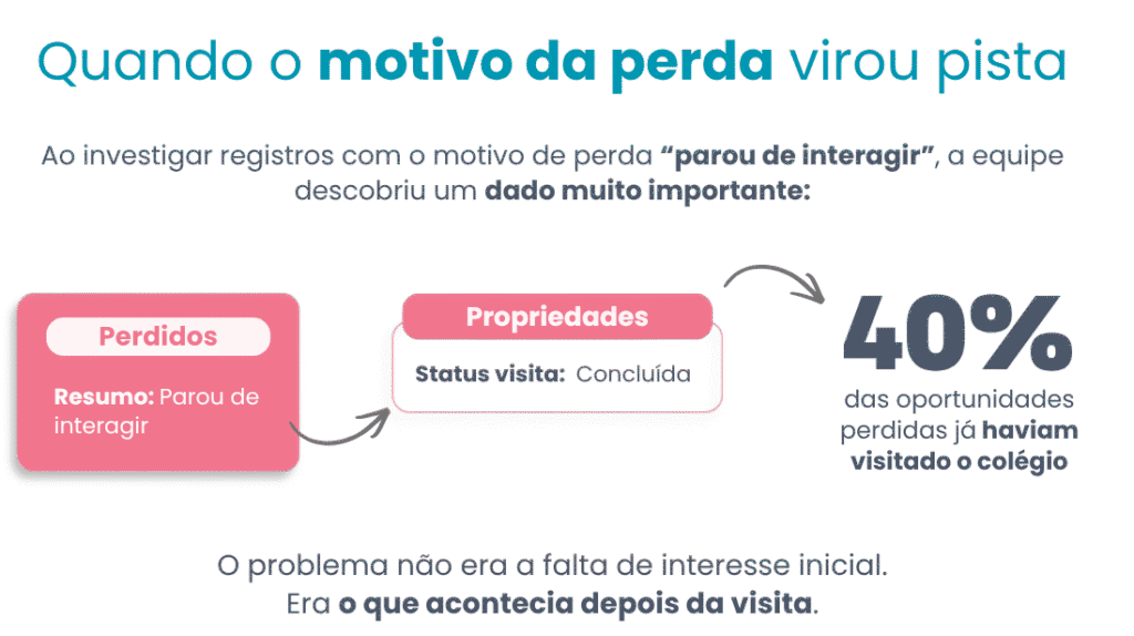 Gestão comercial em instituições de ensino: conheça o case Galois