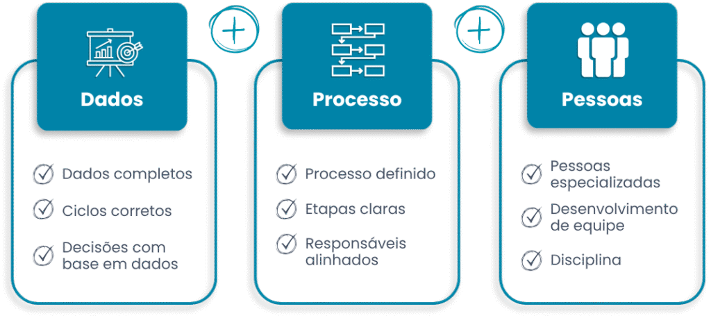 Gestão comercial em instituições de ensino: conheça o case Galois